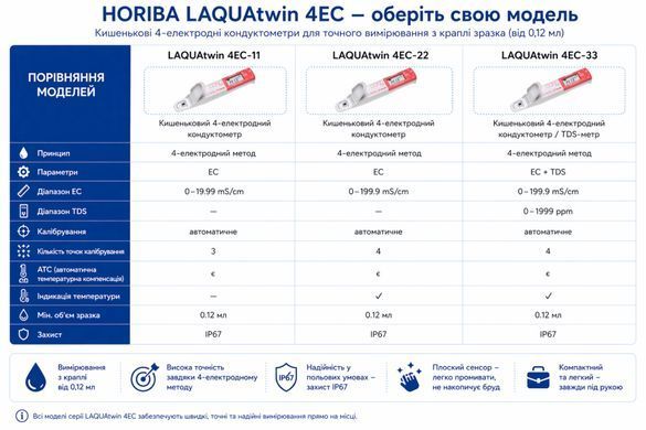 Ручной кондуктометр 4-электродный HORIBA LAQUAtwin 4EC-11 2515 фото