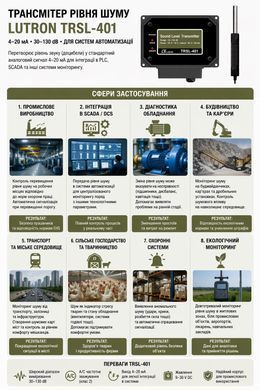 Промышленный датчик уровня шума (децибел) 4&ndash;20 мА (30&ndash;130 dB) LUTRON TRSL-401 2520 фото