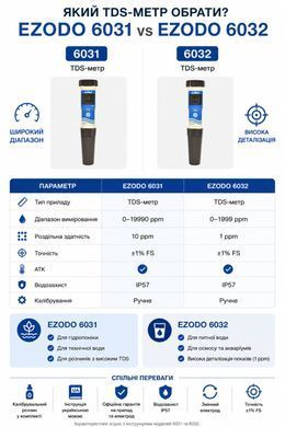TDS-метр водозахищений EZODO 6032 17 фото