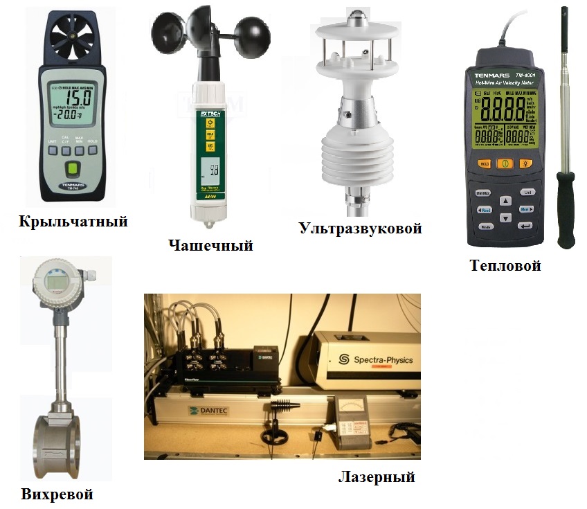 Анемометры: приборы для измерения скорости ветра купить в Киеве, Харькове – цена 